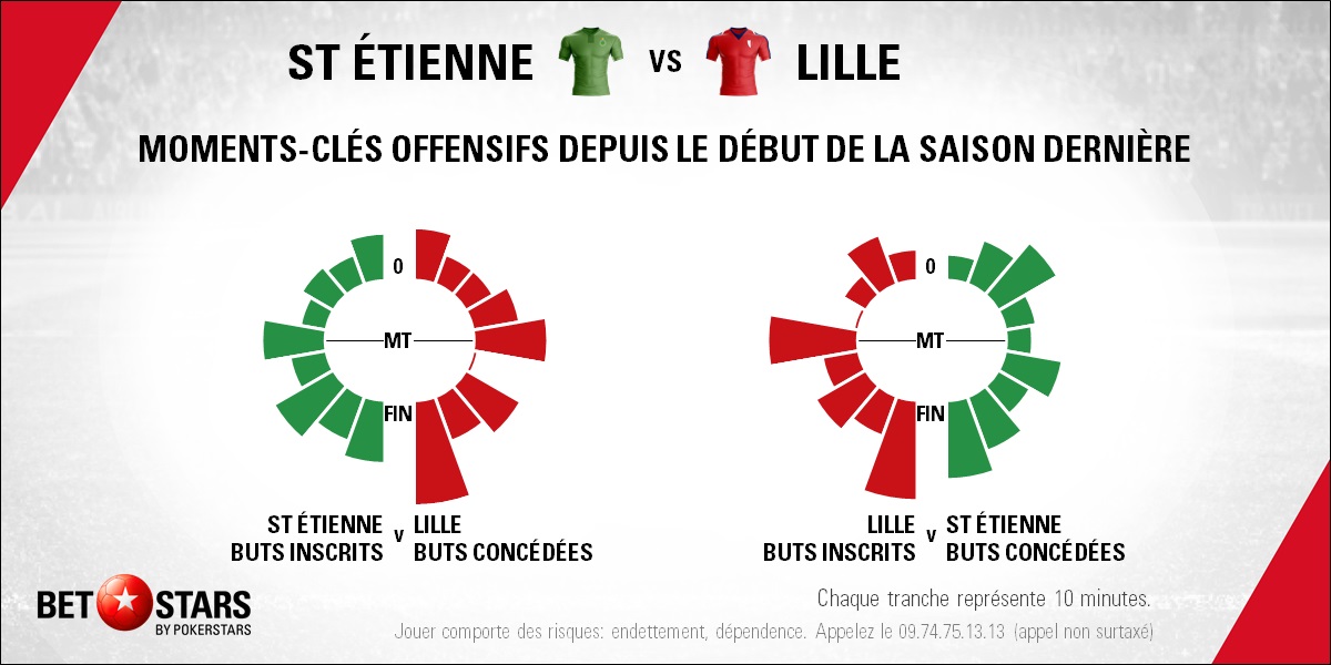 St Etienne v Lille - TimingFR